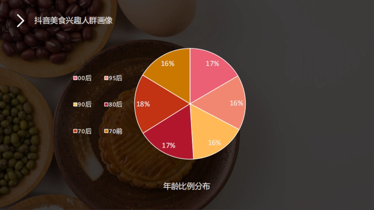 乐得快自热火锅&自热面食抖音推广策划案-48P_第10页
