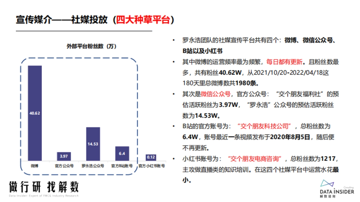罗永浩x交个朋友—抖音直播账号矩阵拆解-解数咨询_第10页