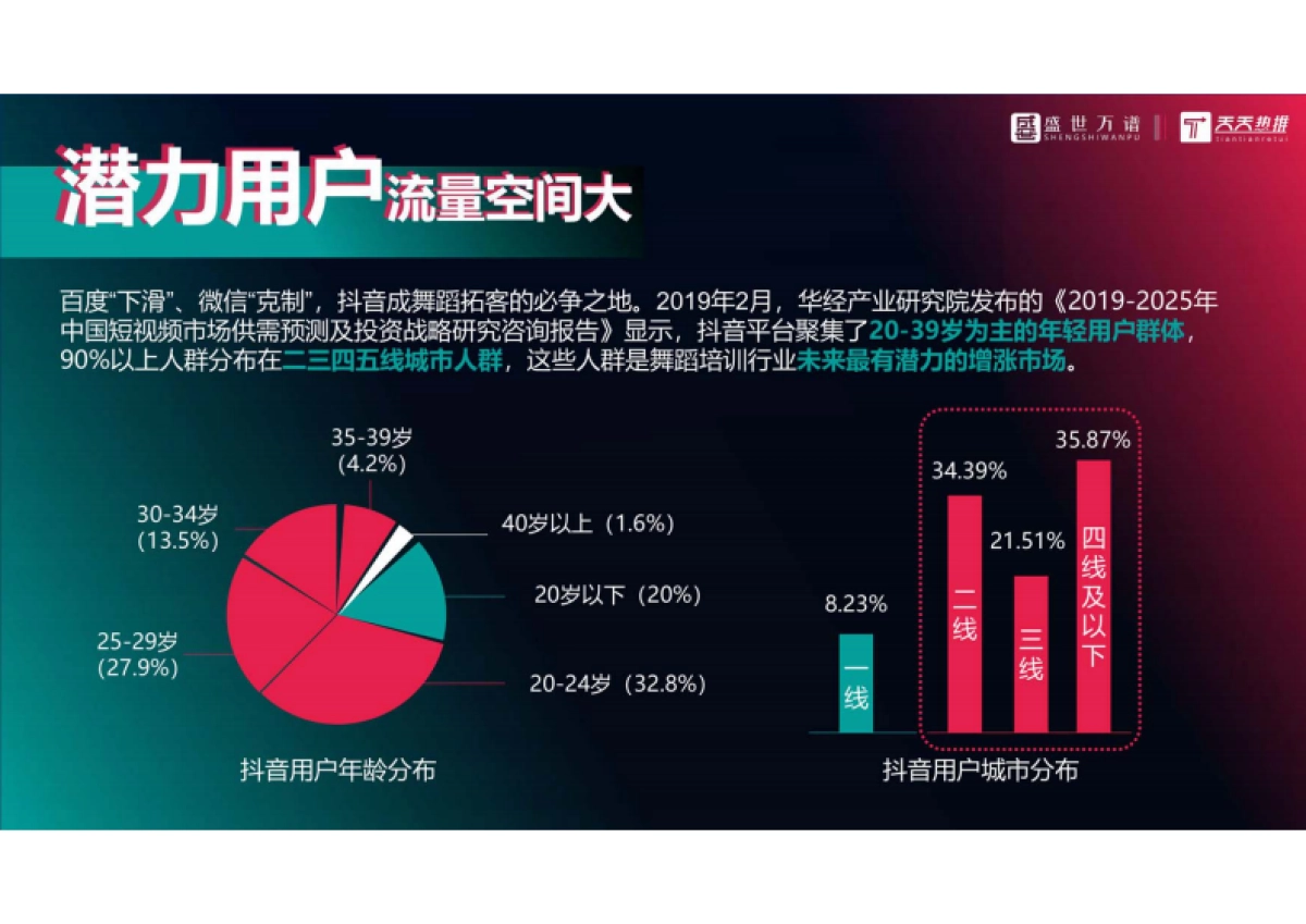 美容美发行业  抖音代运营方案_第3页