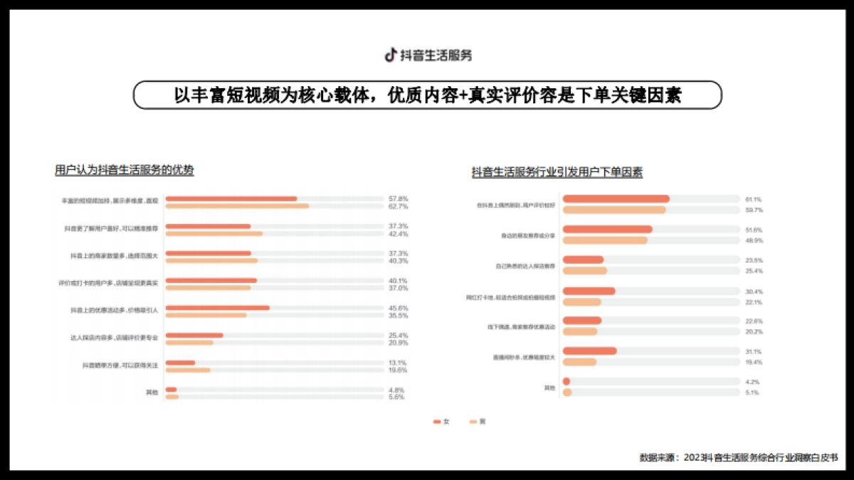 蜜思肤抖音本地生活营销策划方案_第3页