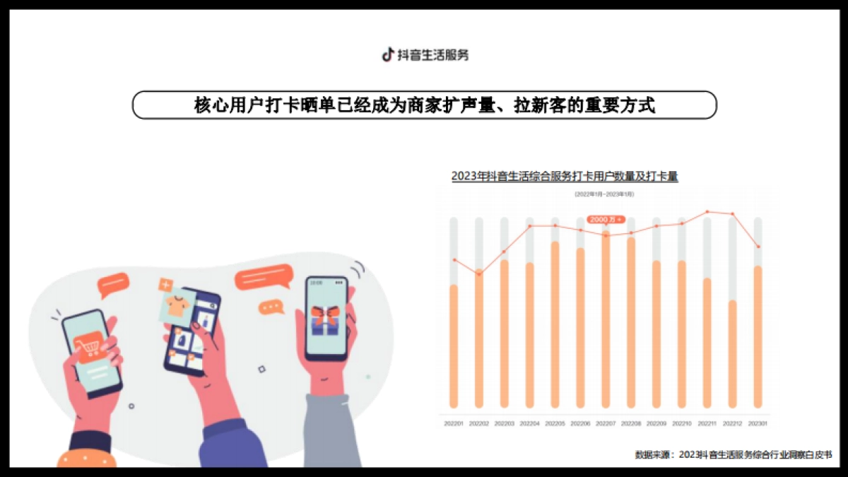 蜜思肤抖音本地生活营销策划方案_第4页