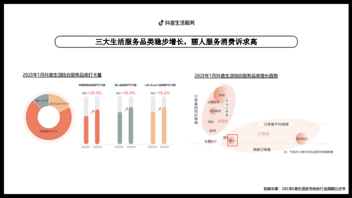 蜜思肤抖音本地生活营销策划方案_第6页