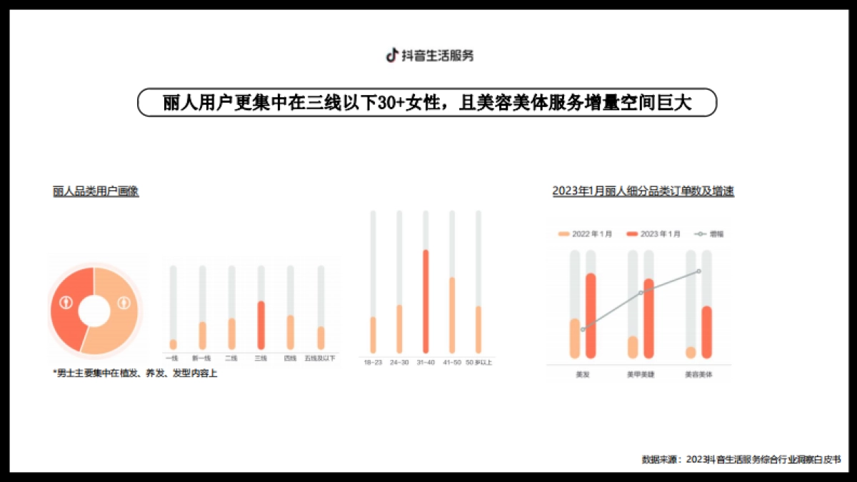 蜜思肤抖音本地生活营销策划方案_第7页
