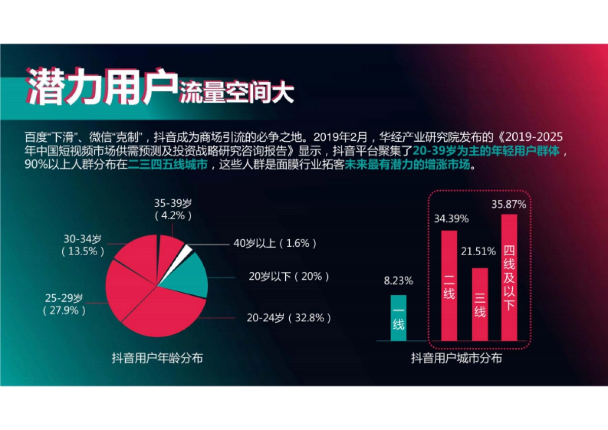 面膜类 抖音代运营方案_第3页