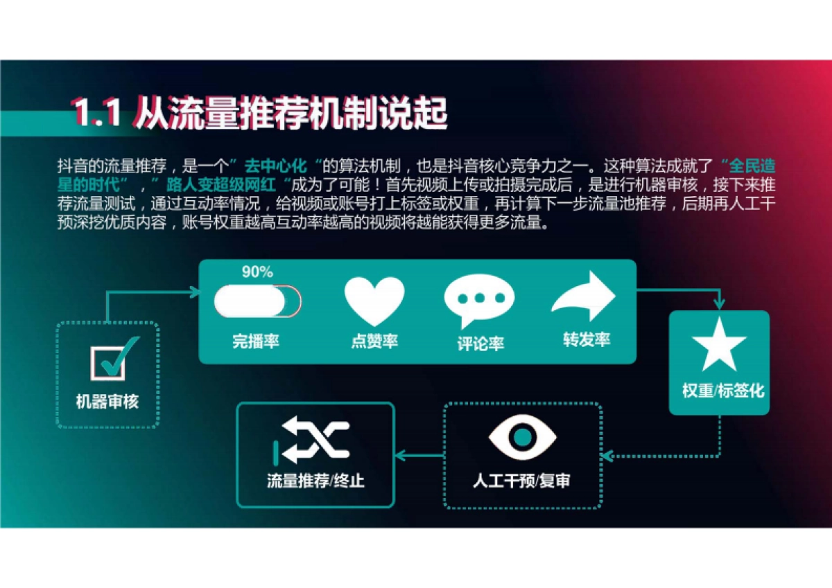 面膜类 抖音代运营方案_第7页