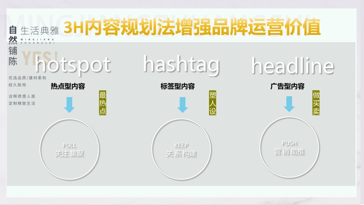 名匠装饰-抖音小红书公众号ATL营销策划提报_第10页