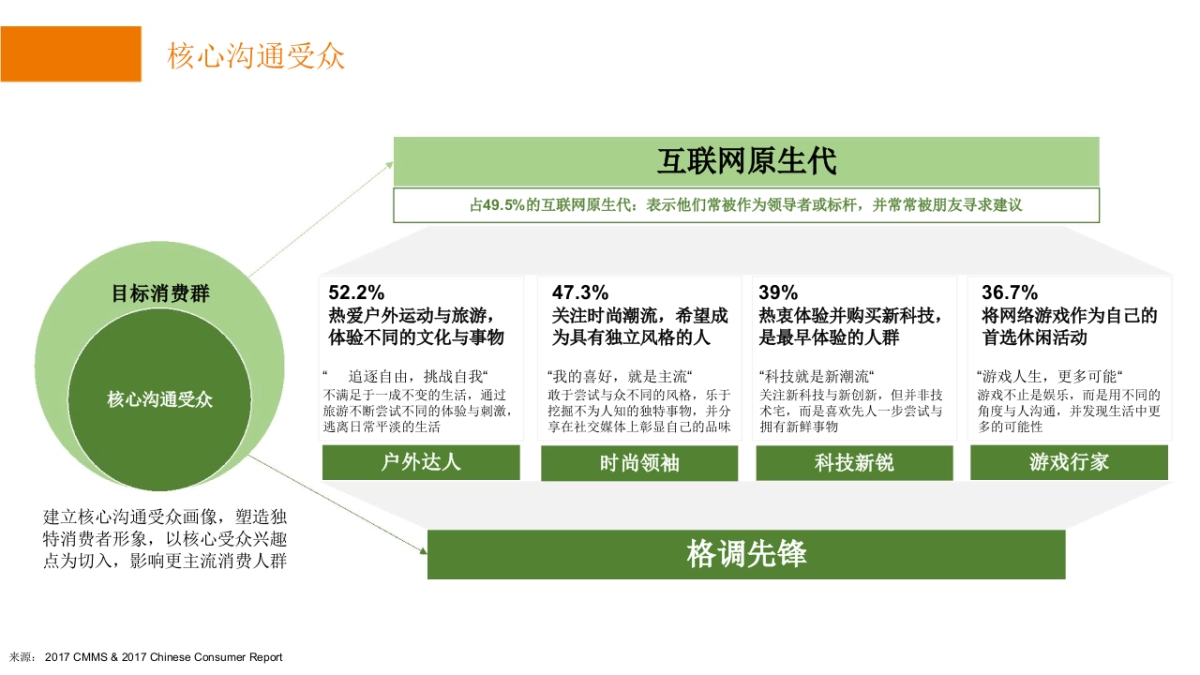 汽车风雪铁龙抖音运营方案最新版_第4页