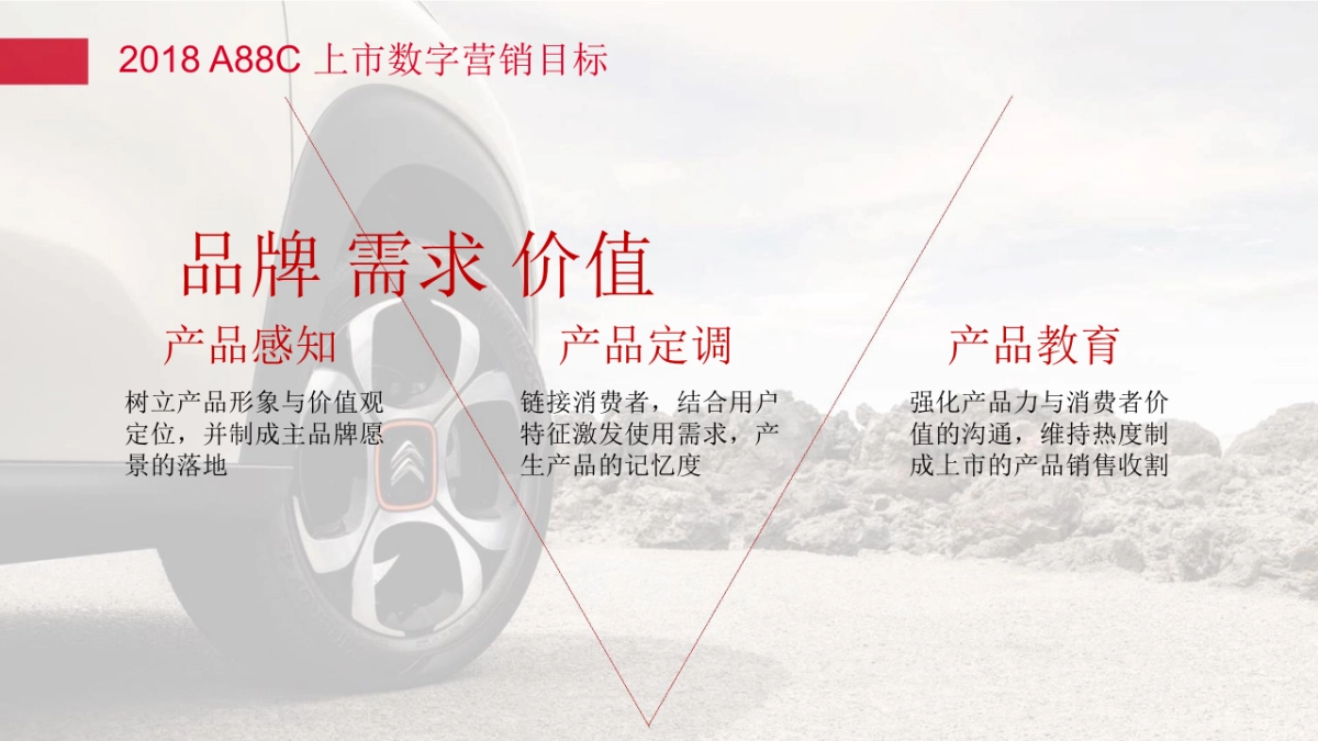 汽车风雪铁龙抖音运营方案最新版_第7页