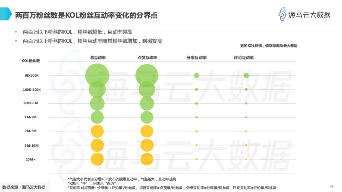 汽车品牌抖音KOL营销全景分析_第10页