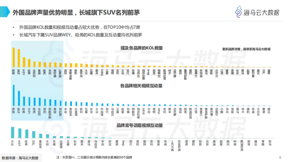 汽车品牌抖音KOL营销全景分析_第6页