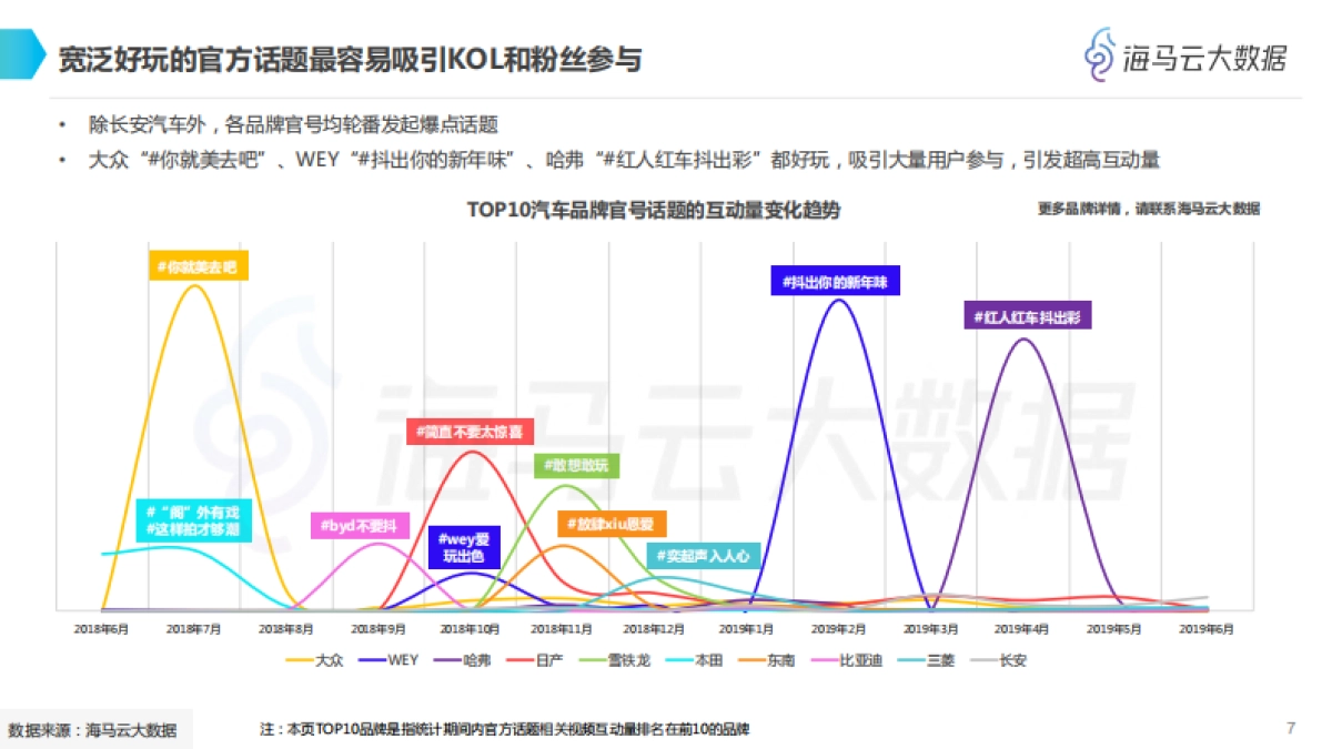 汽车品牌抖音KOL营销全景分析_第8页