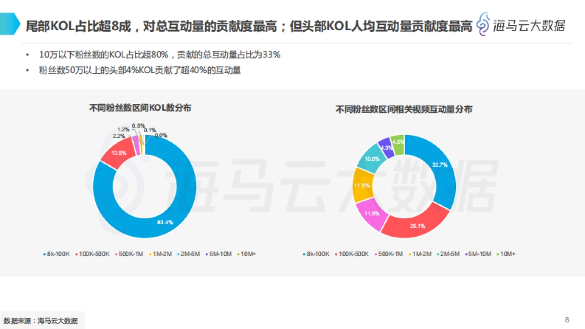 汽车品牌抖音KOL营销全景分析_第9页