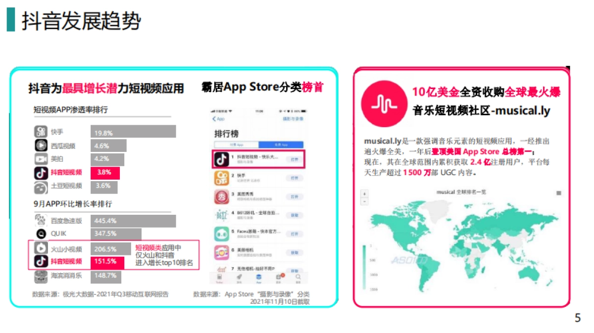 汽车新能源=2022奔驰4S店抖音短视频运营提案_第5页