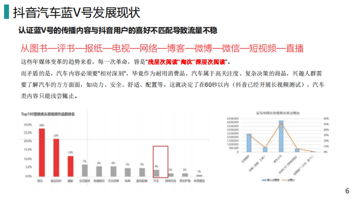 汽车新能源=2022奔驰4S店抖音短视频运营提案_第6页