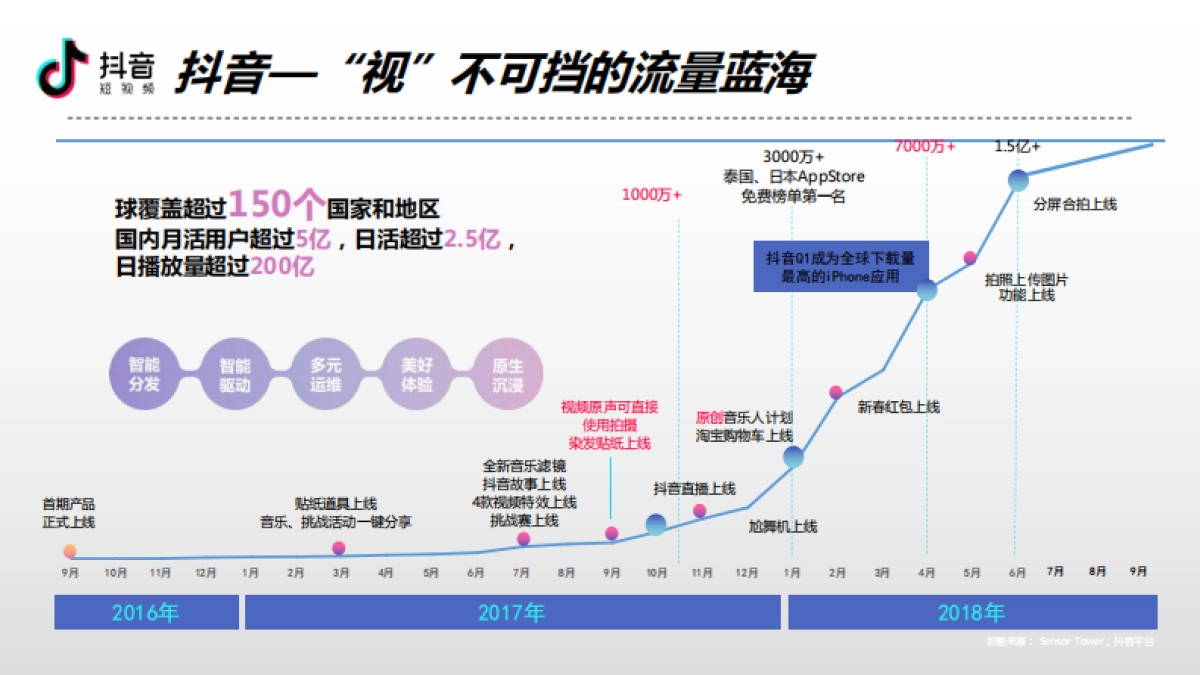 洽洽小黄袋&抖音短视频营销方案_第5页