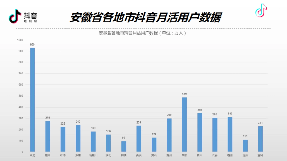 洽洽小黄袋&抖音短视频营销方案_第7页