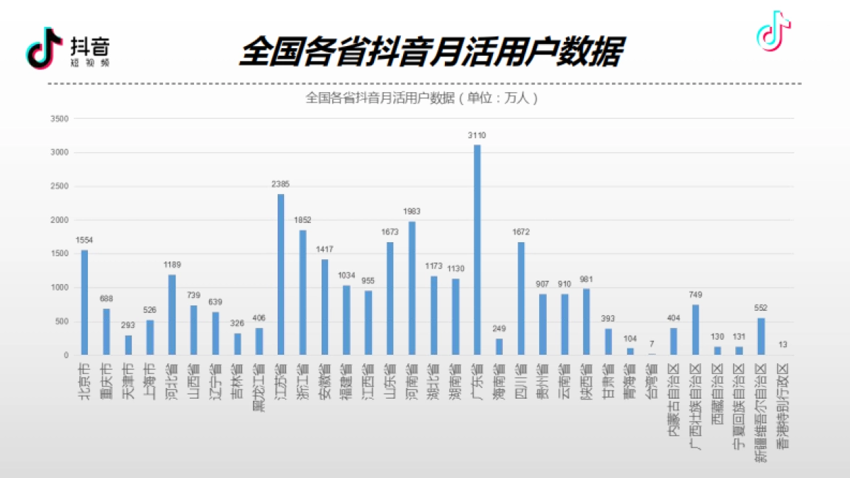 洽洽小黄袋&抖音短视频营销方案_第8页