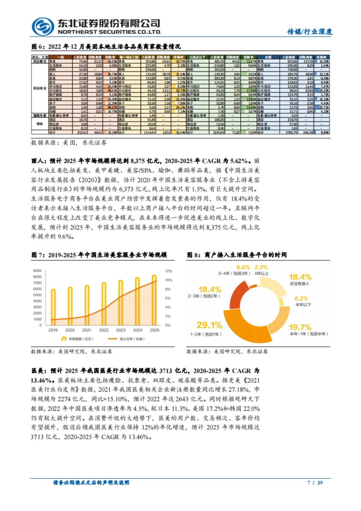 如何看待抖音入局本地生活对美团影响?-东北证券_第7页