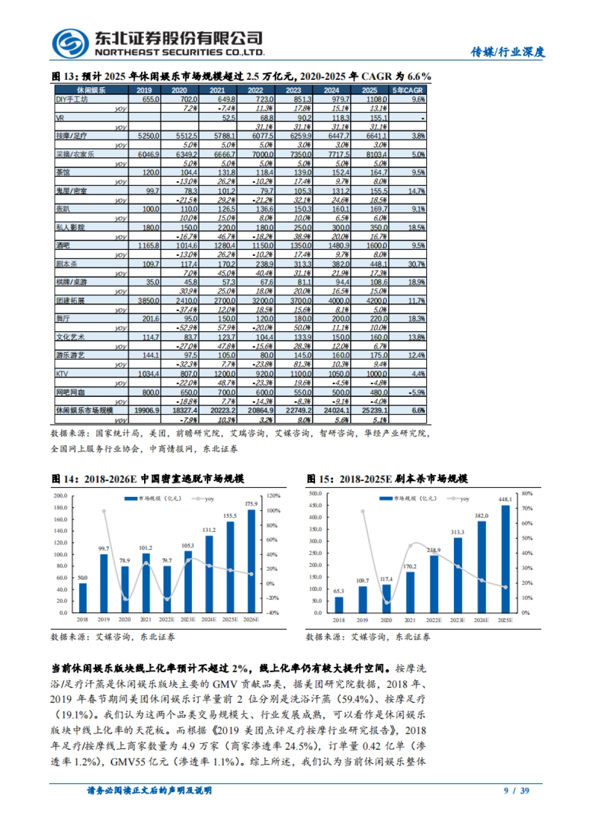 如何看待抖音入局本地生活对美团影响?-东北证券_第9页