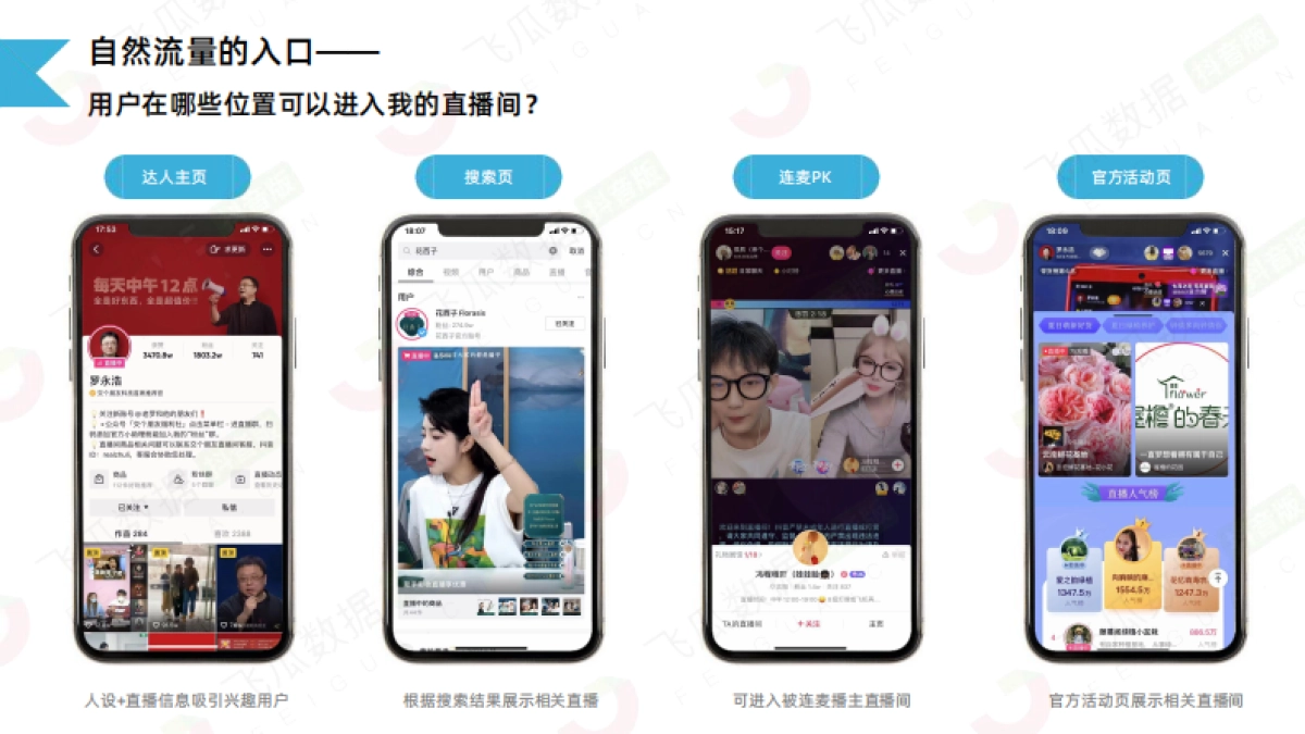 如何玩转抖音直播流量_第10页