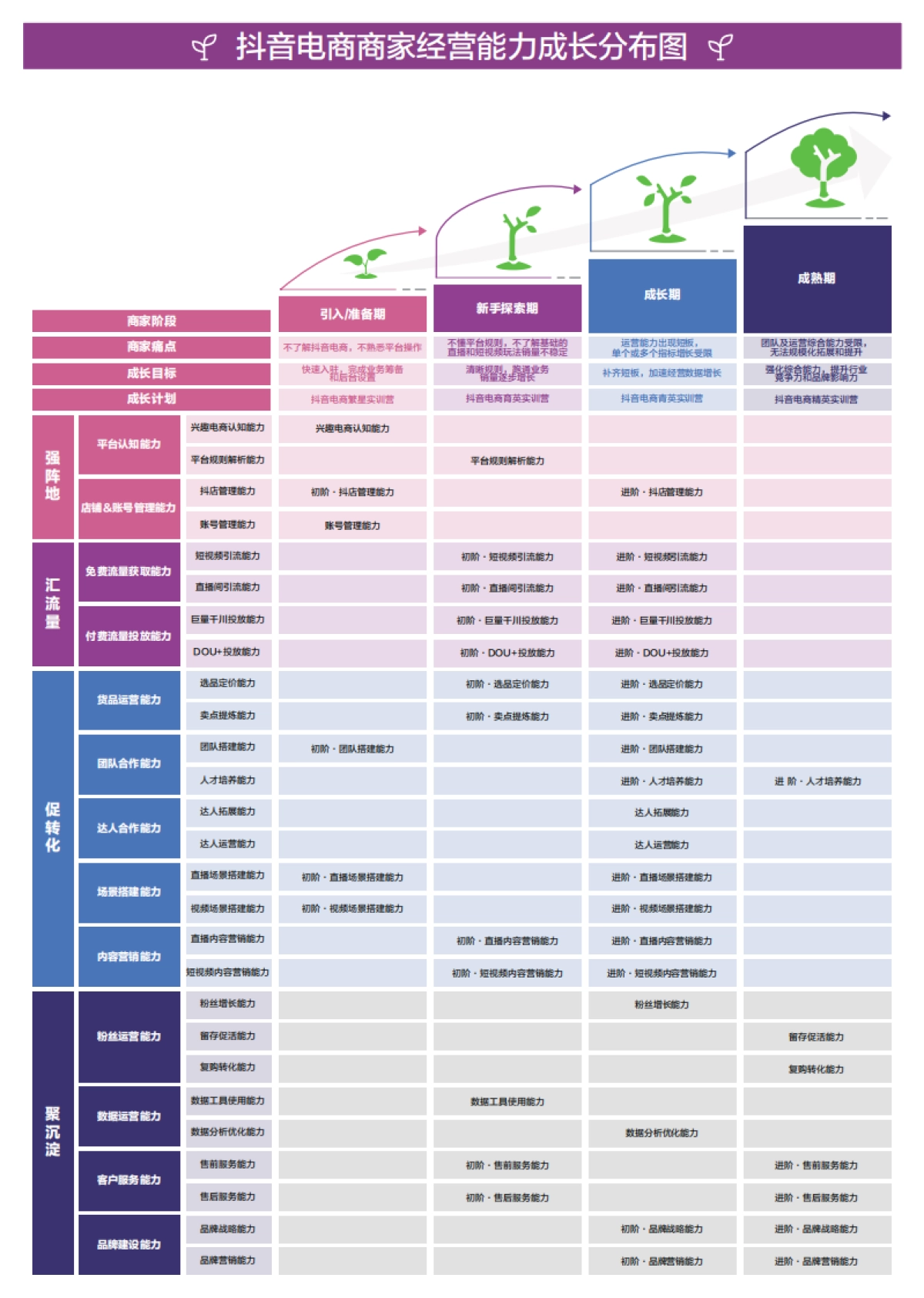 商家能力项经营指南-抖音电商学习中心_第4页