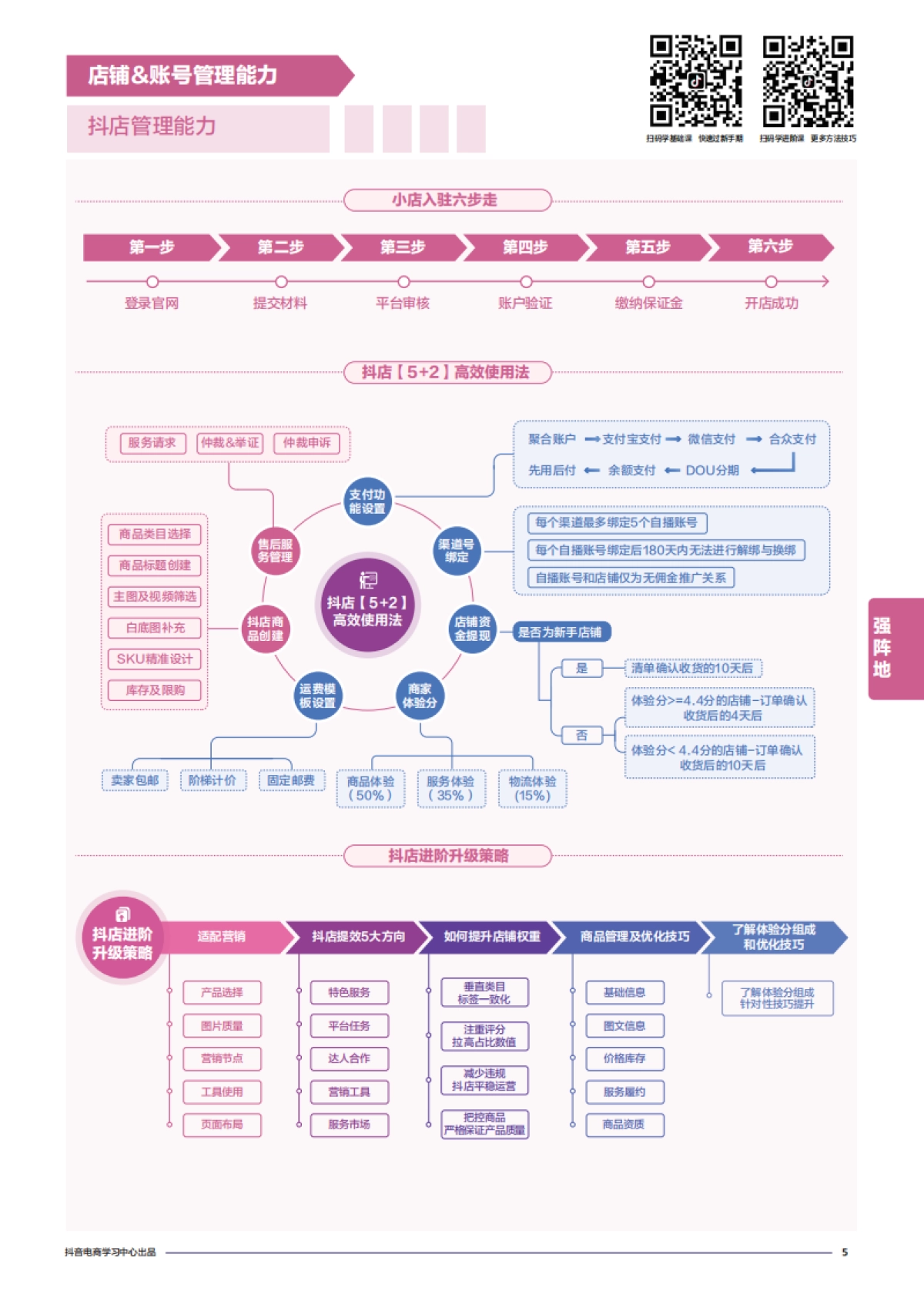 商家能力项经营指南-抖音电商学习中心_第7页