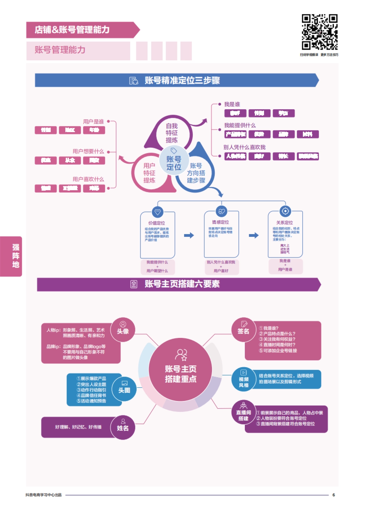 商家能力项经营指南-抖音电商学习中心_第8页