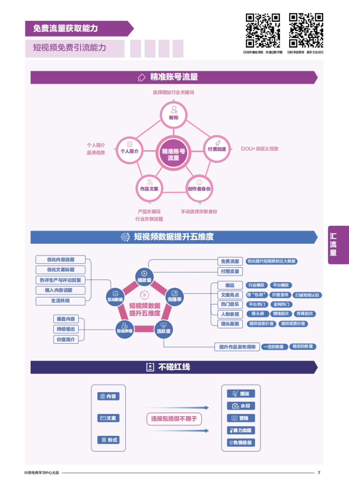 商家能力项经营指南-抖音电商学习中心_第9页