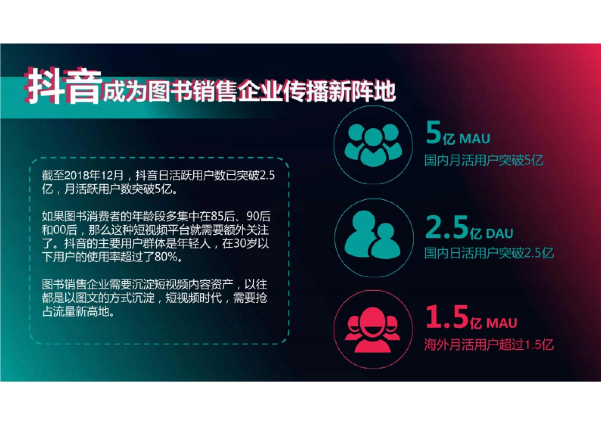 图书行业  抖音代运营方案_第2页
