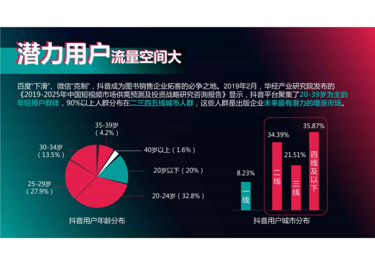 图书行业  抖音代运营方案_第3页