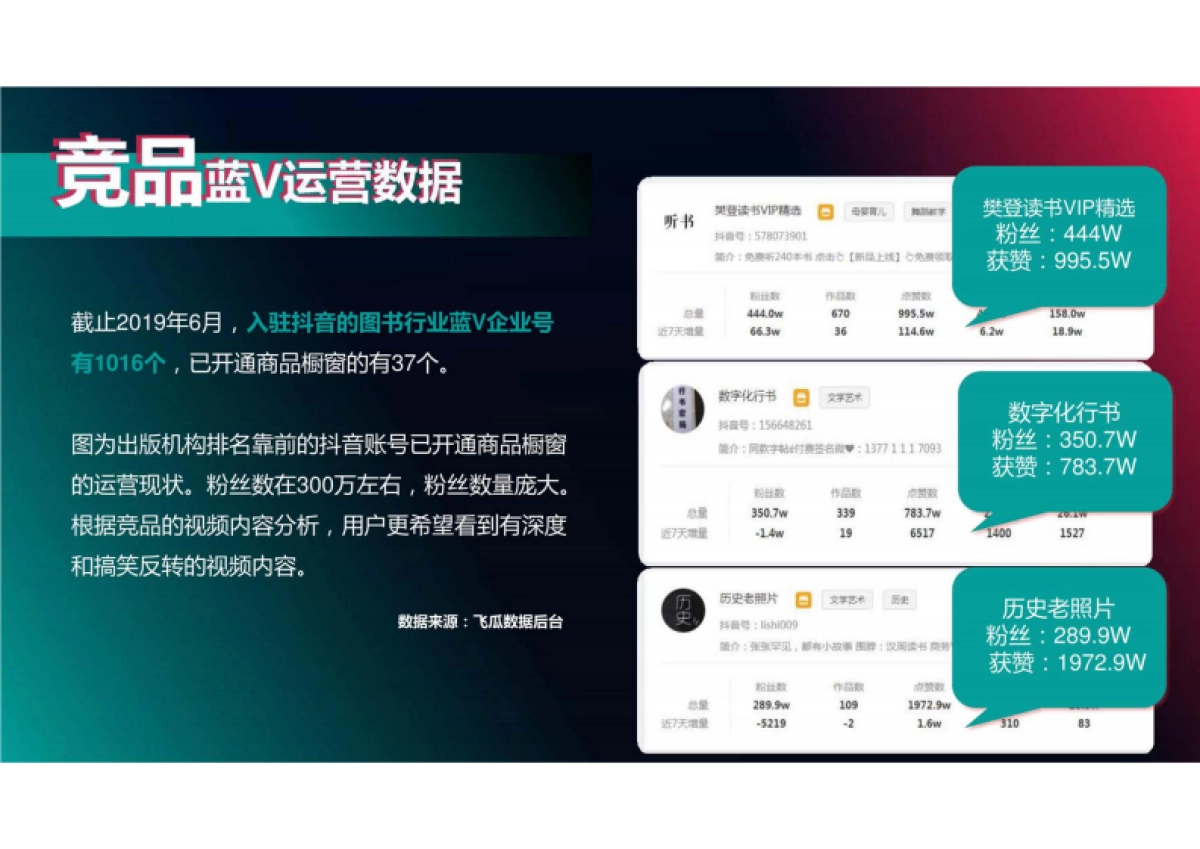 图书行业  抖音代运营方案_第4页