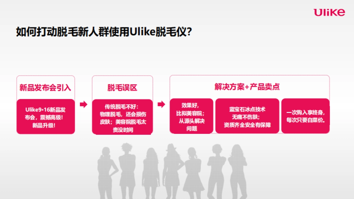 脱毛仪品牌抖音种草Brief_第6页