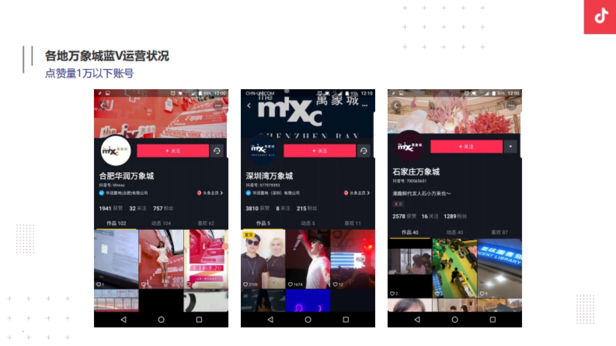 万象城入桂抖音运营方案-52P_第10页