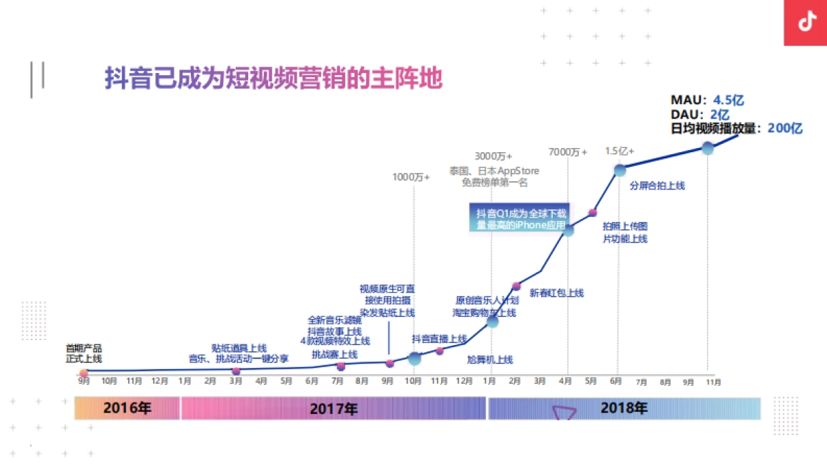 万象城入桂抖音运营方案-52P_第4页