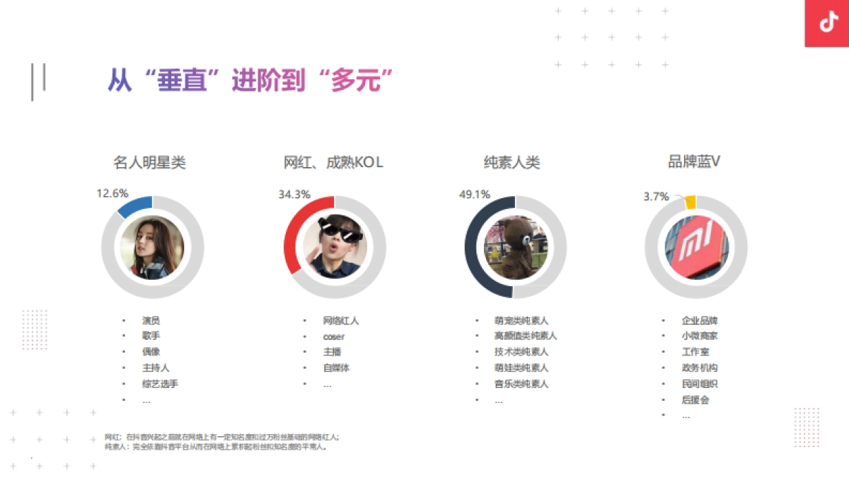 万象城入桂抖音运营方案-52P_第5页