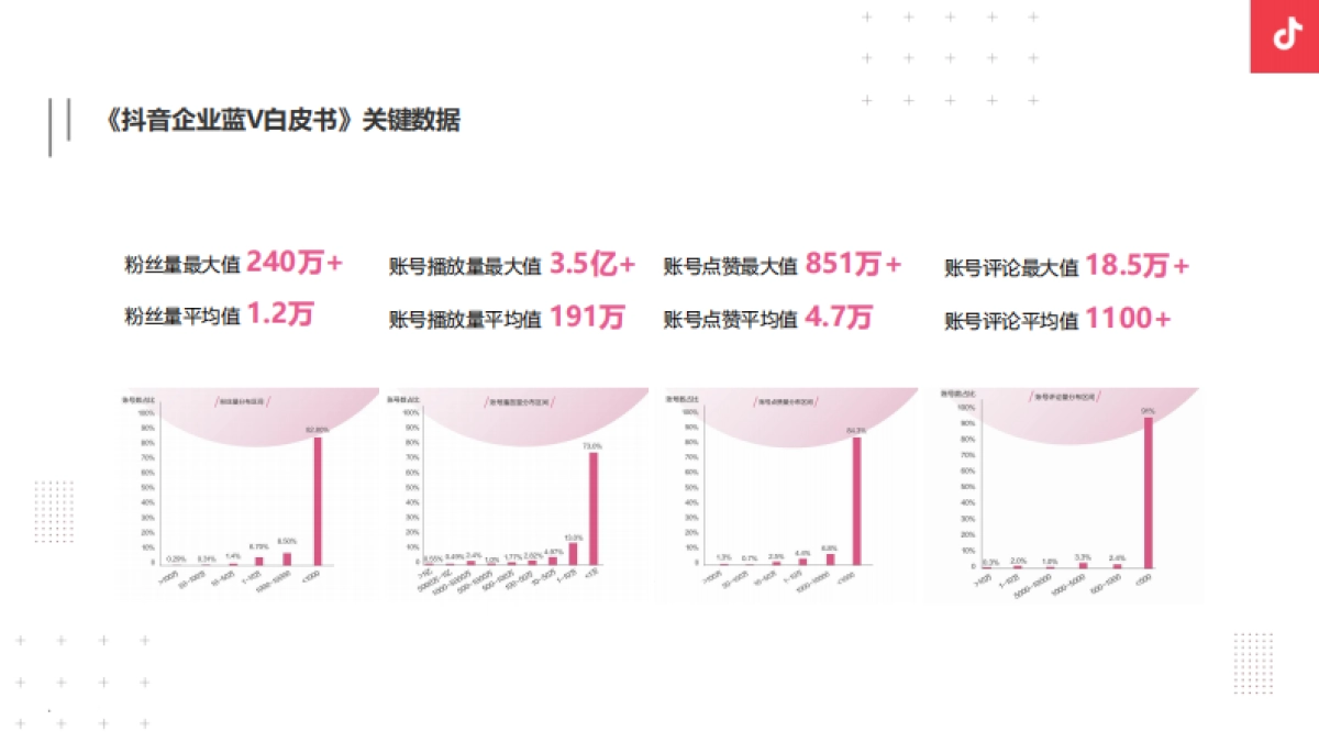万象城入桂抖音运营方案-52P_第7页