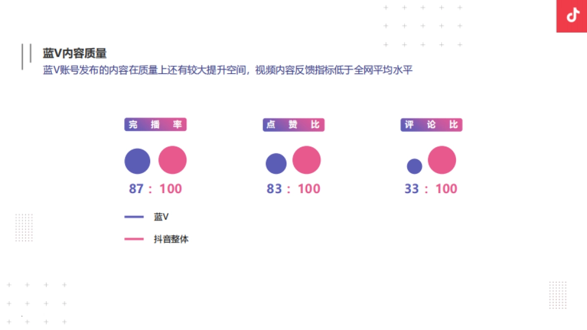 万象城入桂抖音运营方案-52P_第8页