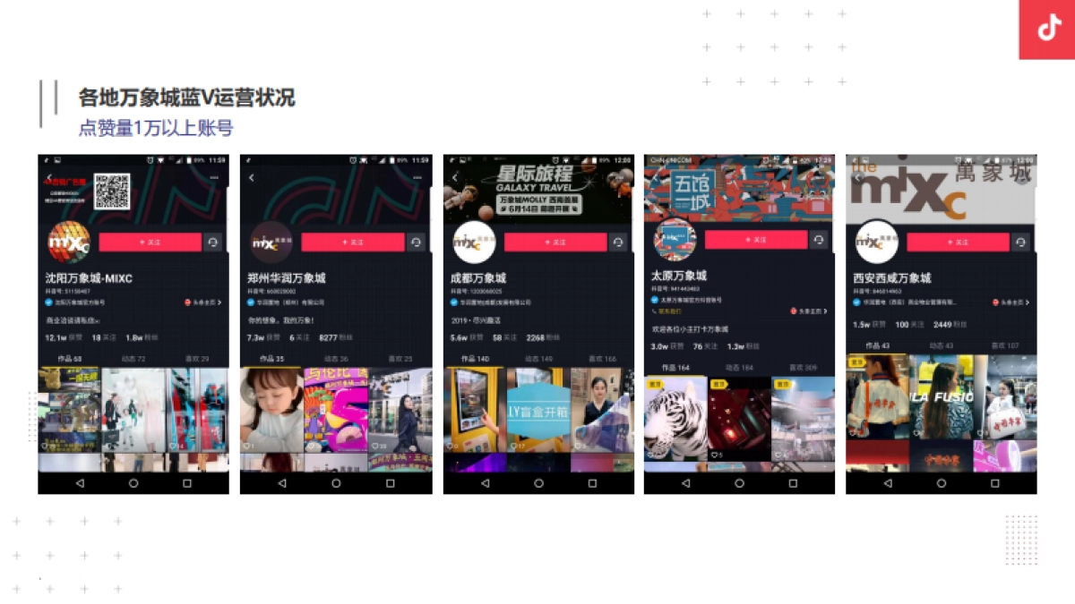 万象城入桂抖音运营方案-52P_第9页