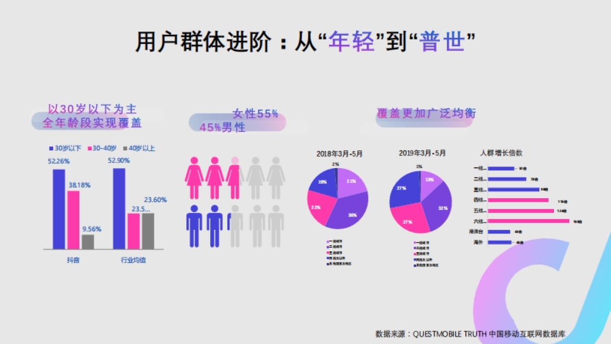 文栋 3M个人安全防护 抖音全运营方案_第10页