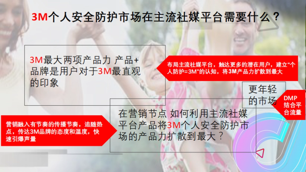 文栋 3M个人安全防护 抖音全运营方案_第5页