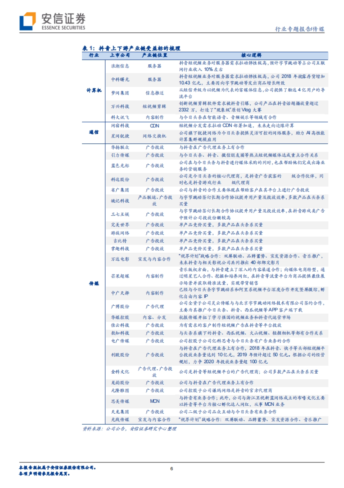文化传媒专题分析：4亿日活的流量巨头，抖音产业链分析-安信证券_第6页