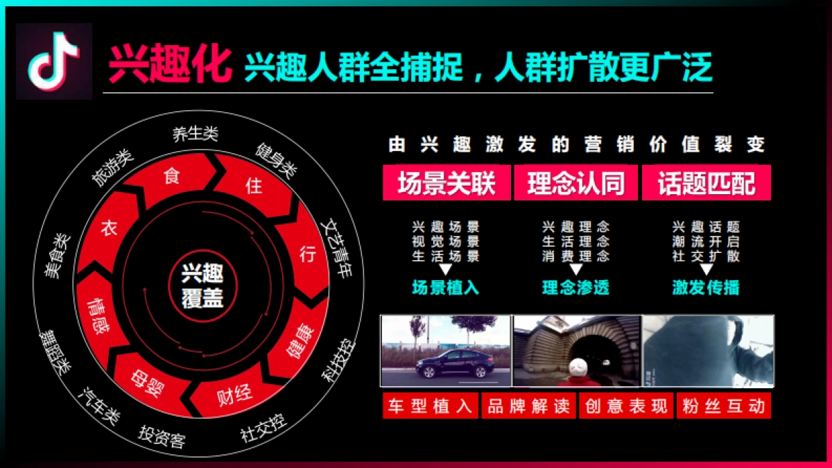 一汽丰田品牌抖音&火山小视频推广合作方案_第10页