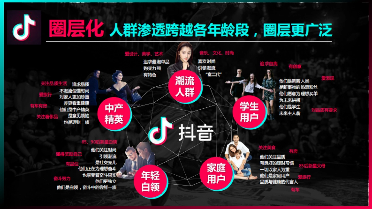 一汽丰田品牌抖音&火山小视频推广合作方案_第9页