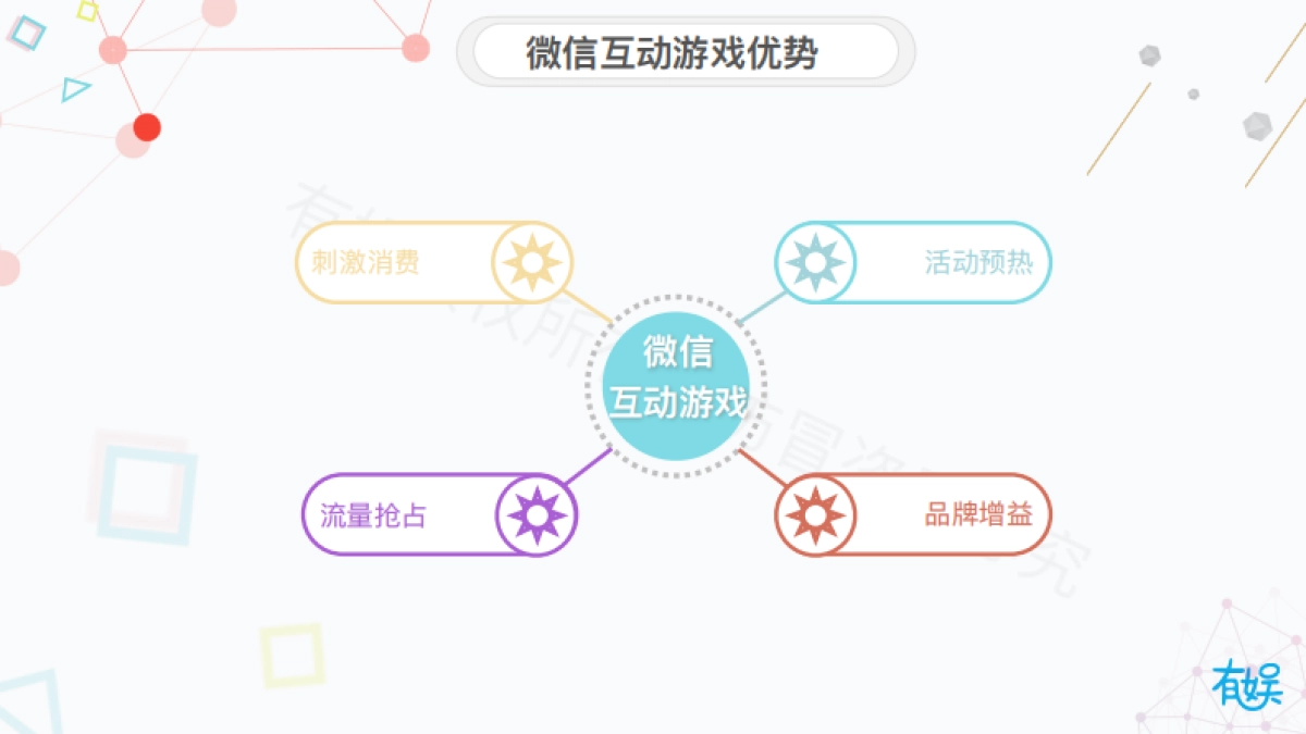 有娱520——抖音520策划案_第2页