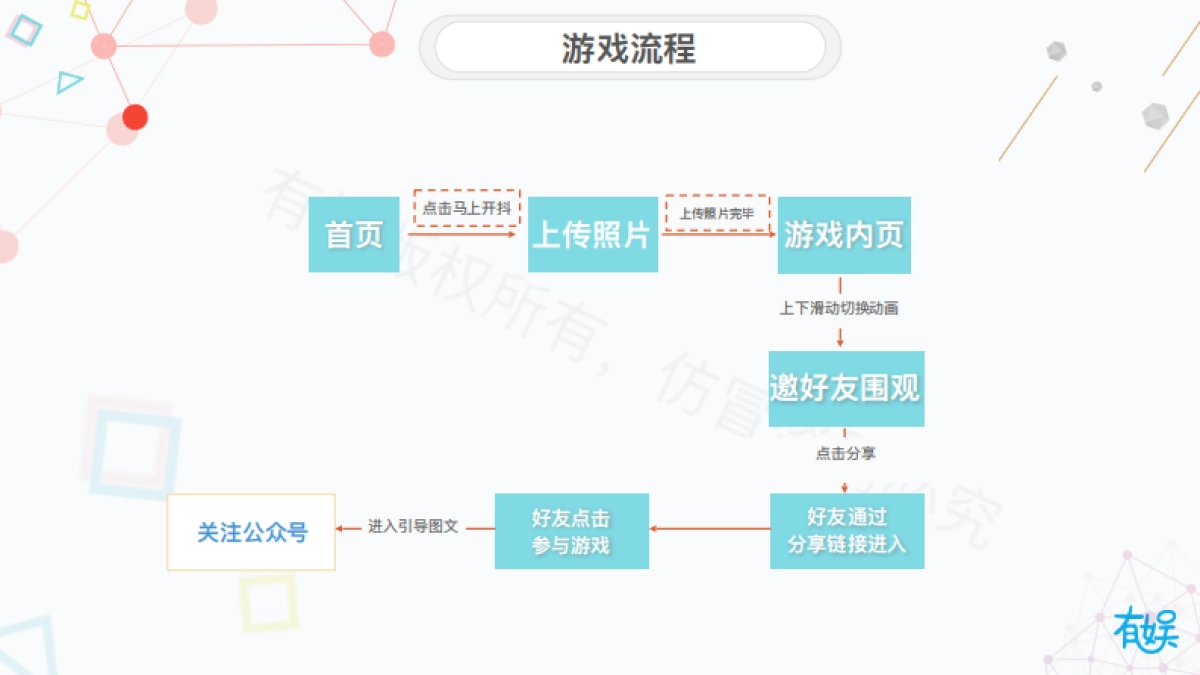 有娱520——抖音520策划案_第7页