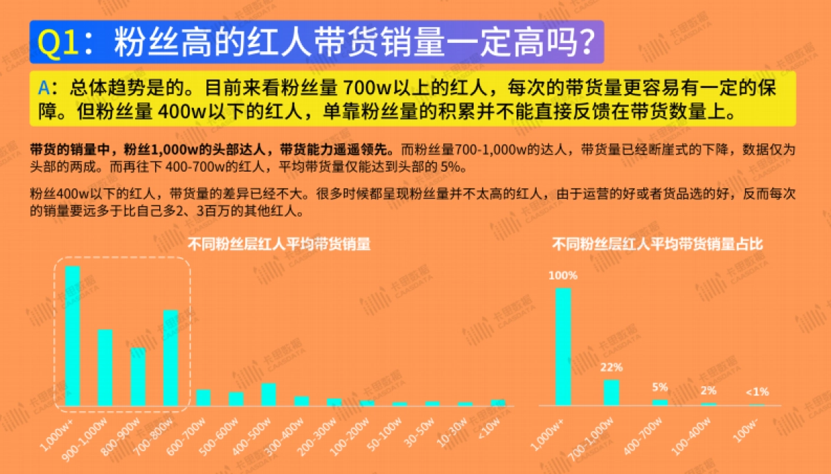 《“双十一”前奏——快手带货指南》_第3页