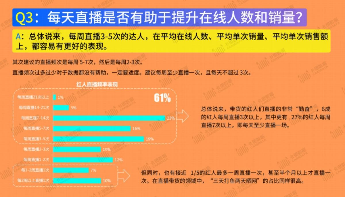 《“双十一”前奏——快手带货指南》_第7页