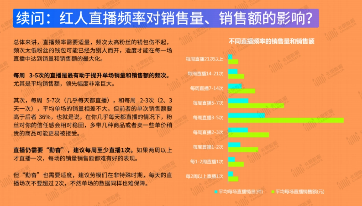 《“双十一”前奏——快手带货指南》_第9页