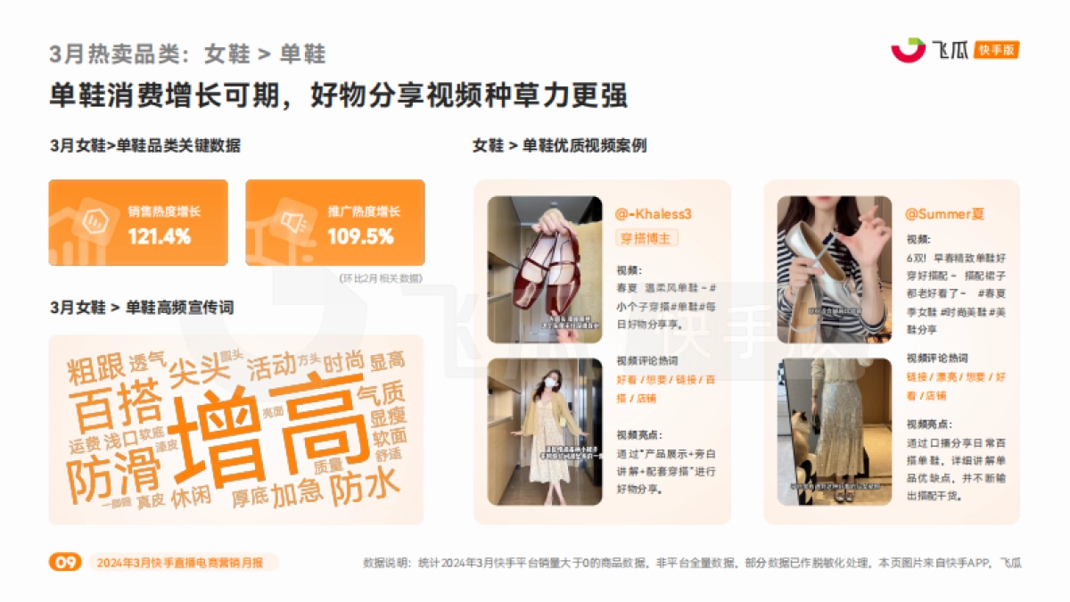 【飞瓜快数】2024年3月快手直播电商营销月报_第10页