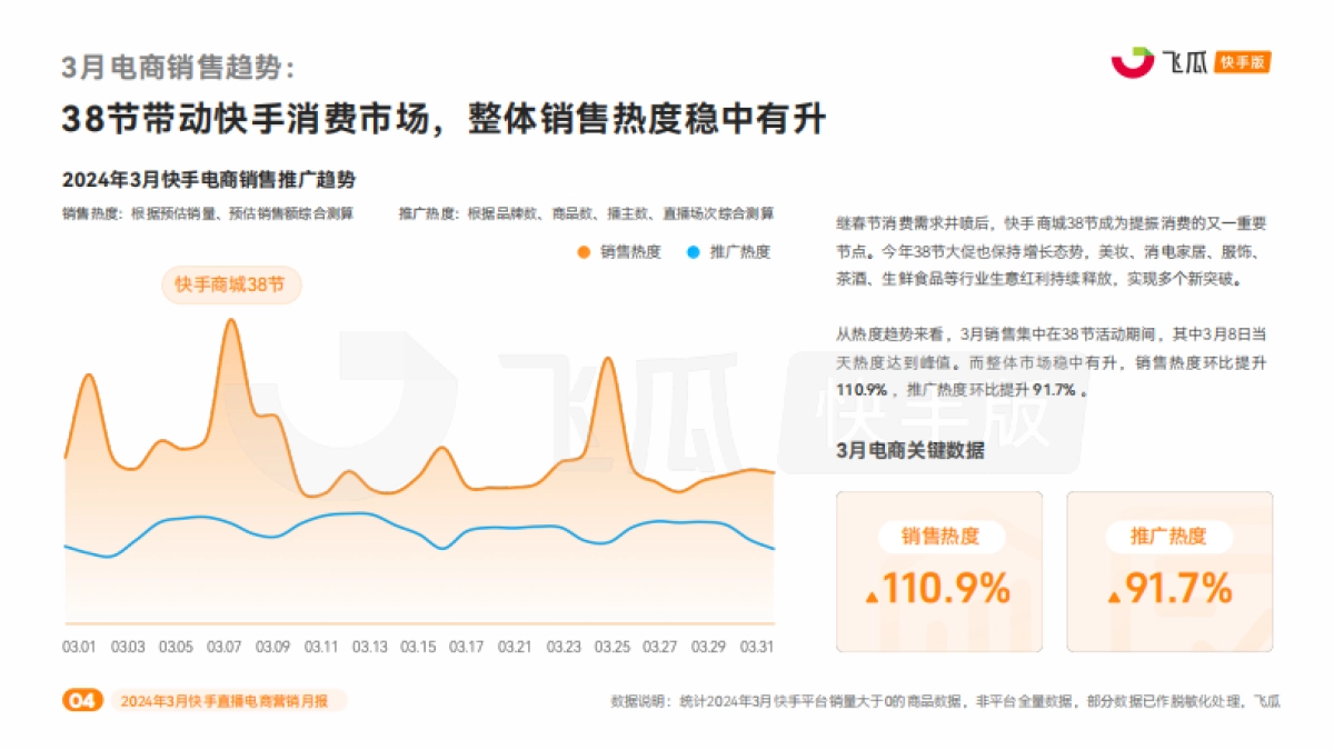 【飞瓜快数】2024年3月快手直播电商营销月报_第5页